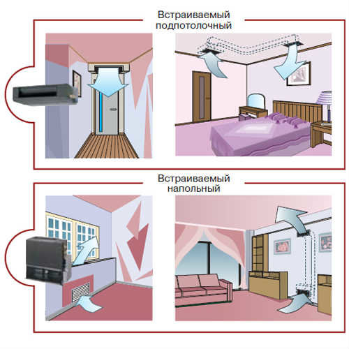 Канальные кондиционеры Полупромышленные кондиционеры Купить в интернет магазине Тирасполь, ПМ